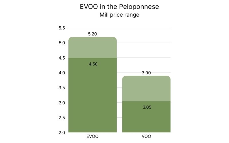 Olive Oil Price Range in the Peloponnese (2).jpg